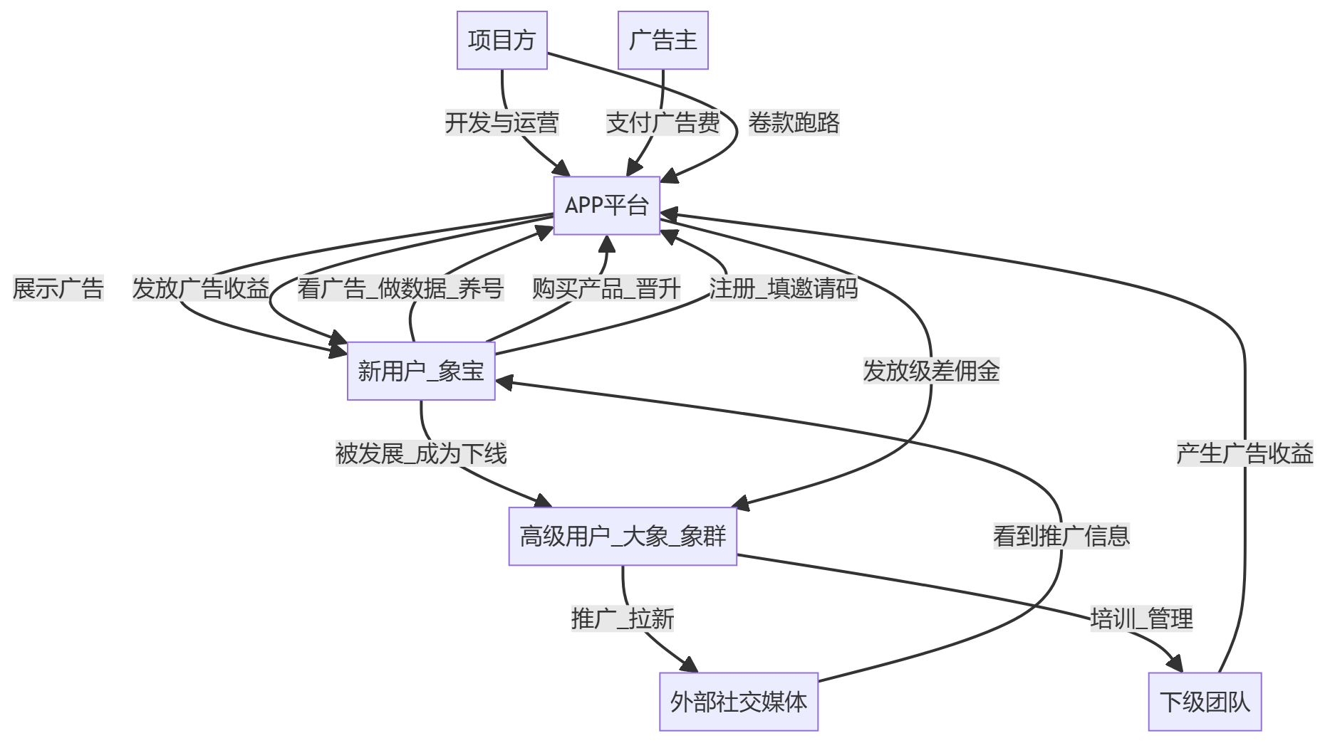 核心商业逻辑拆解